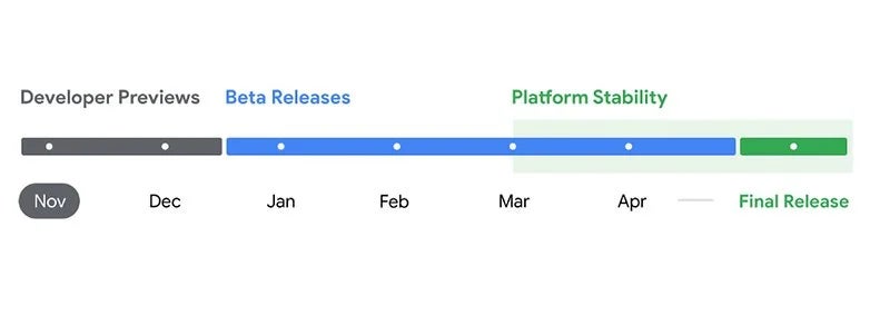 Android 16 Timeline