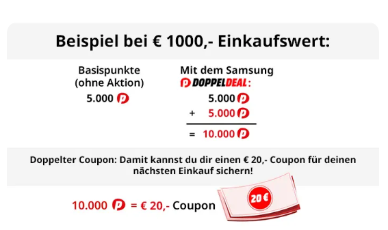 Die MediaMarkt-Aktion erklärt