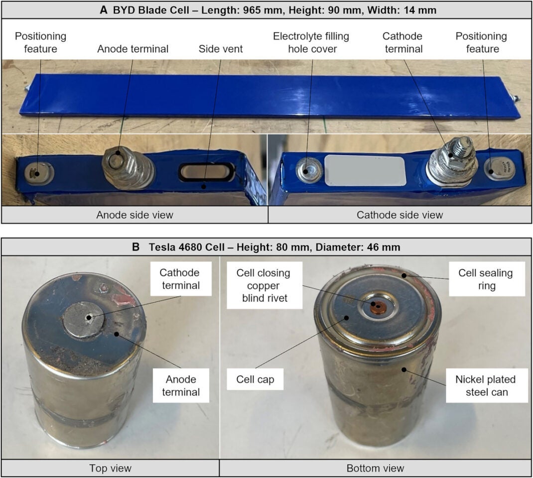 BYB Blade Cell vs. Tesla 4680