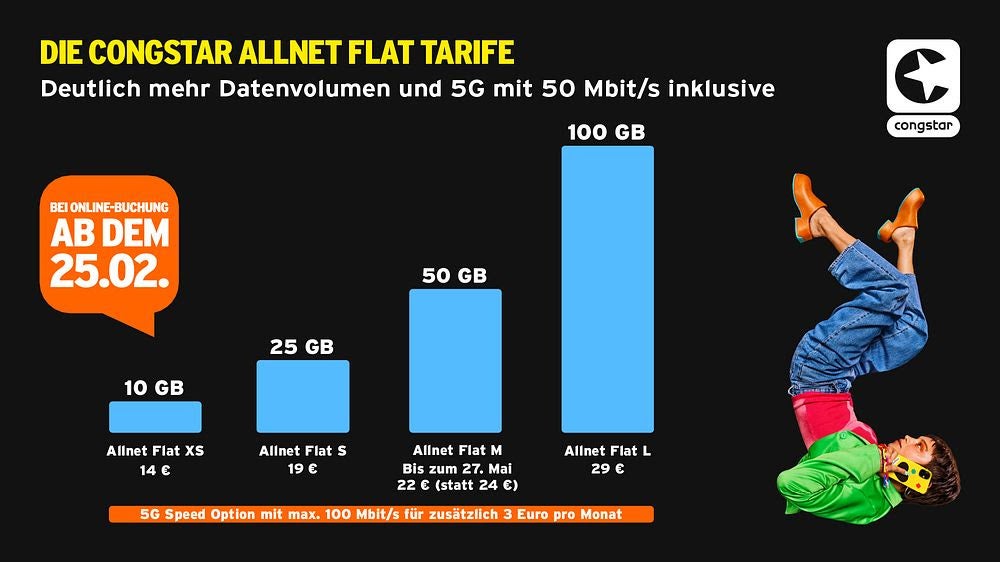 Allnet-Flats von Congstar im Jahr 2025