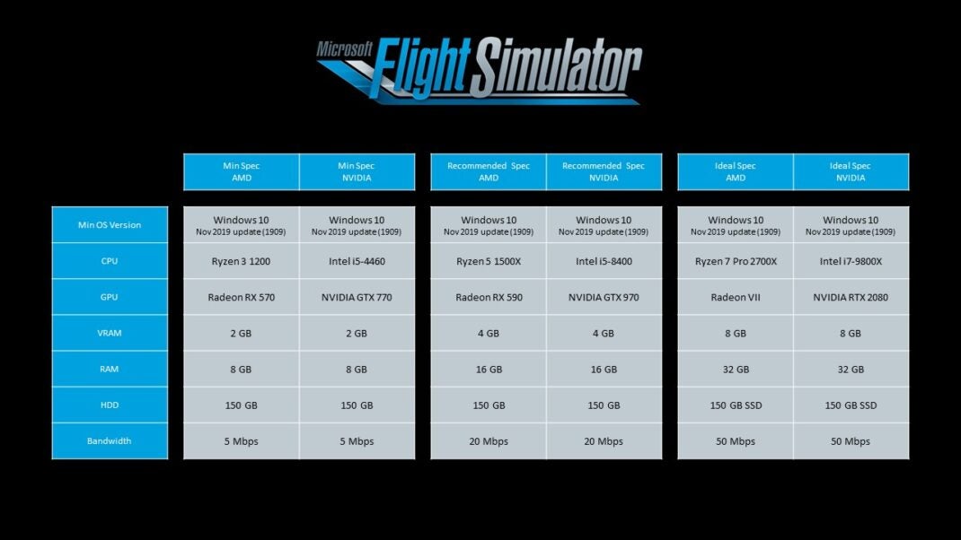 x plane simulator system requirements