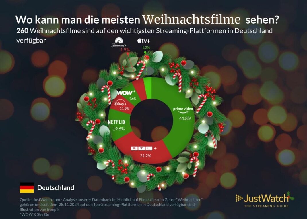 Weihnachtsfilme