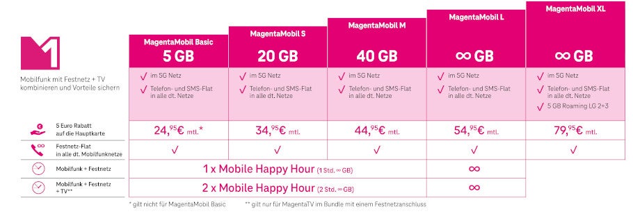 Telekom Magenta Eins Vorteil ab August 2024.