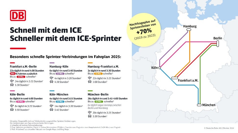 Sprinter-Verbindungen und Reisezeiten im Überblick